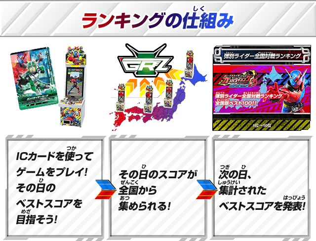 ランキングの仕組み