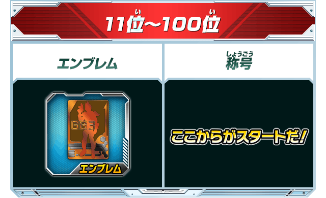 11位～100位