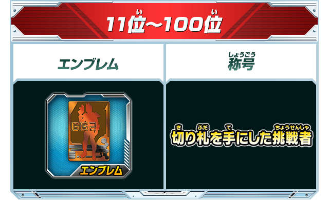 11位～100位