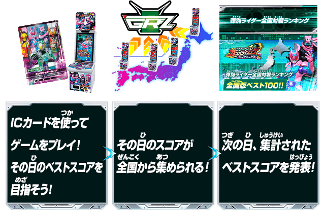 ランキングの仕組み