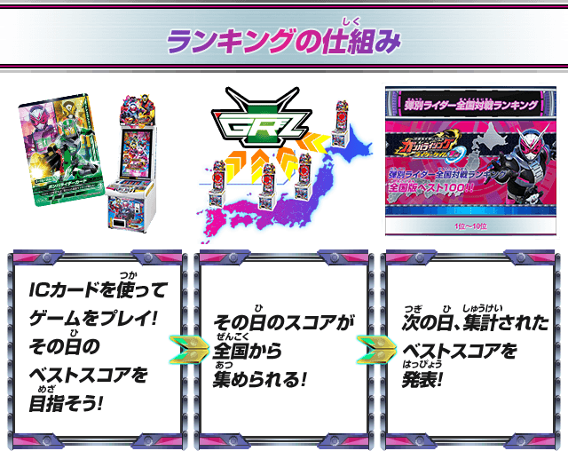 ランキングの仕組み