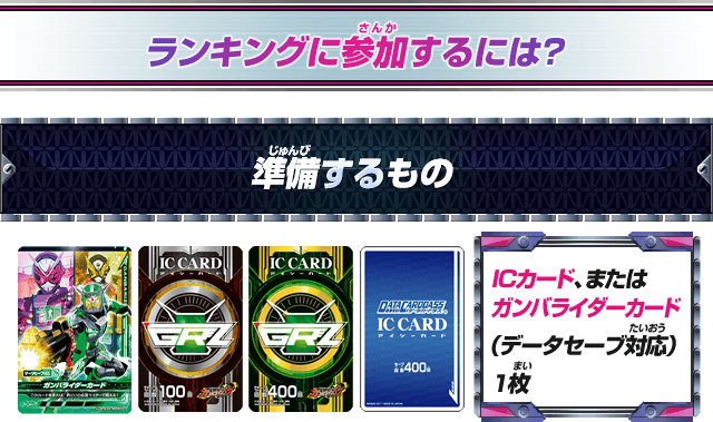 ランキングに参加するには?/準備するもの