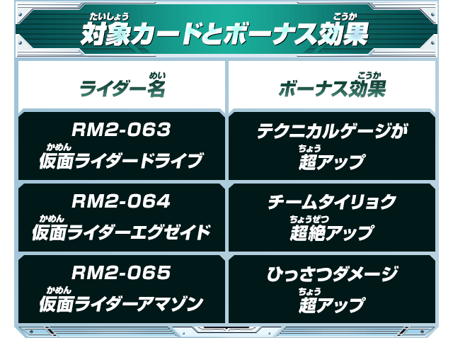 対象カードとボーナス効果