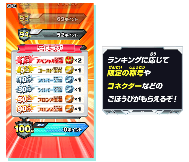 ランキングに応じて限定の称号やコネクターなどのごほうびがもらえるぞ！