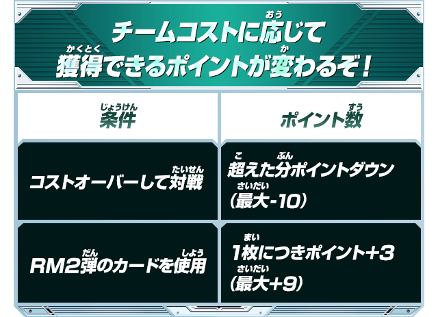 チームコストに応じて獲得できるポイントが変わるぞ！