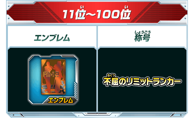 11位～100位