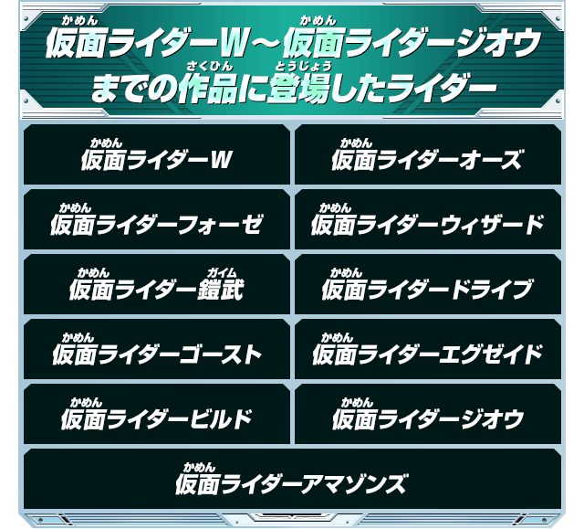 仮面ライダーW～仮面ライダージオウまでの作品に登場したライダー