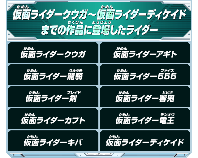 仮面ライダークウガ～仮面ライダーディケイドまでの作品に登場したライダー