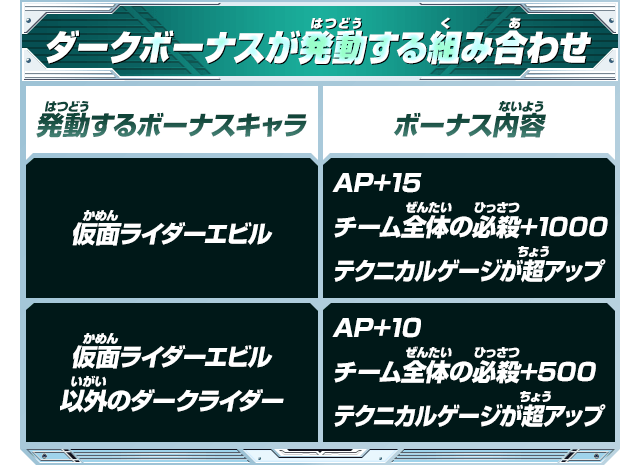 ダークボーナスが発動する組み合わせ