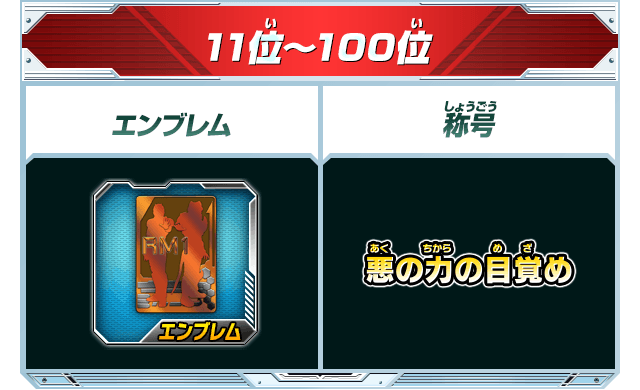 11位～100位