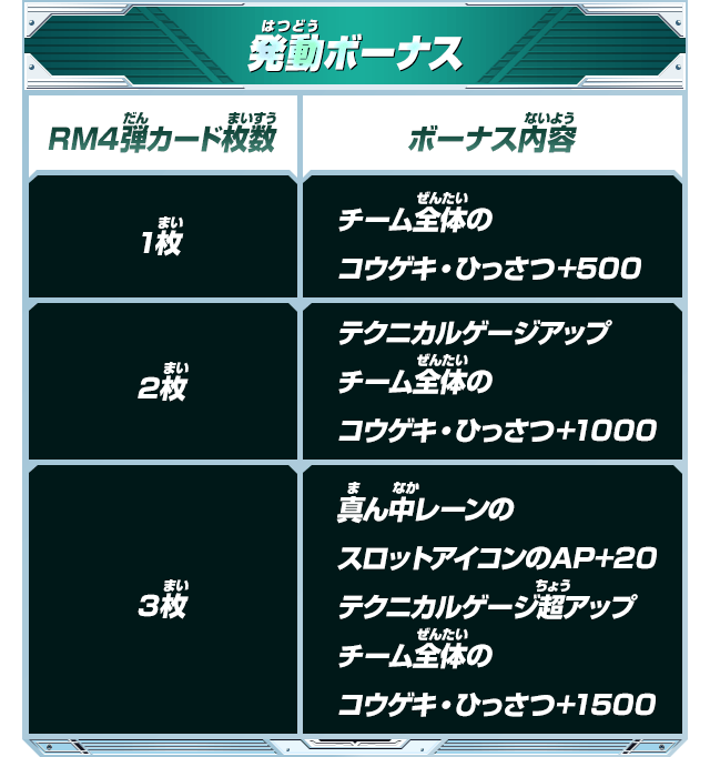 発動ボーナス