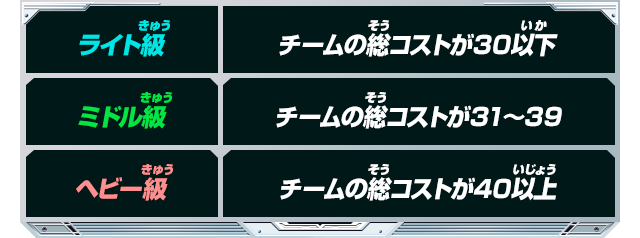 RMGP!最強ランクコストマッチのルール