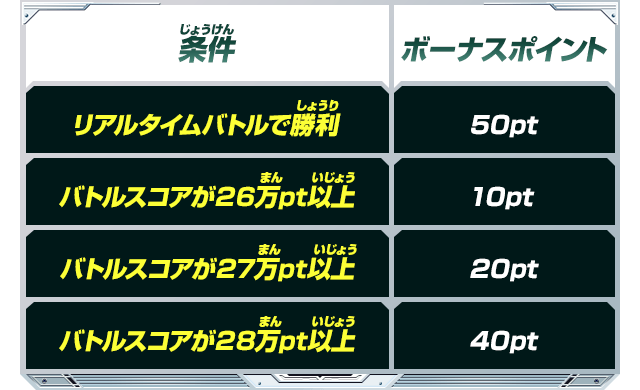 ランキング参加方法