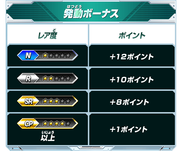 発動ボーナス
