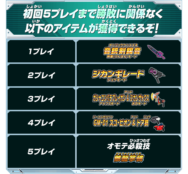 初回5プレイまで勝敗に関係なく以下のアイテムが獲得できるぞ！