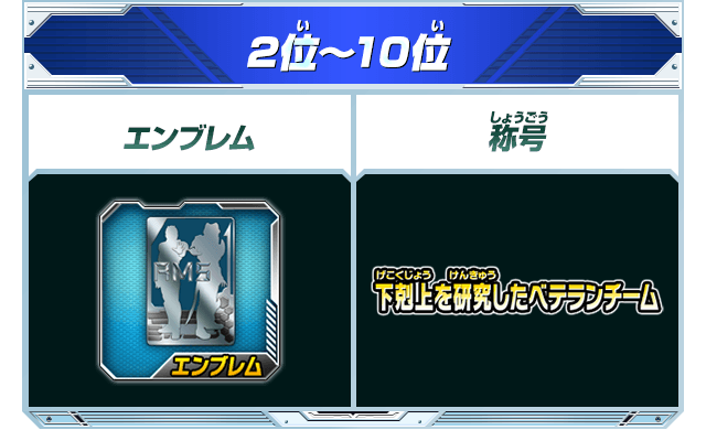 2位～10位