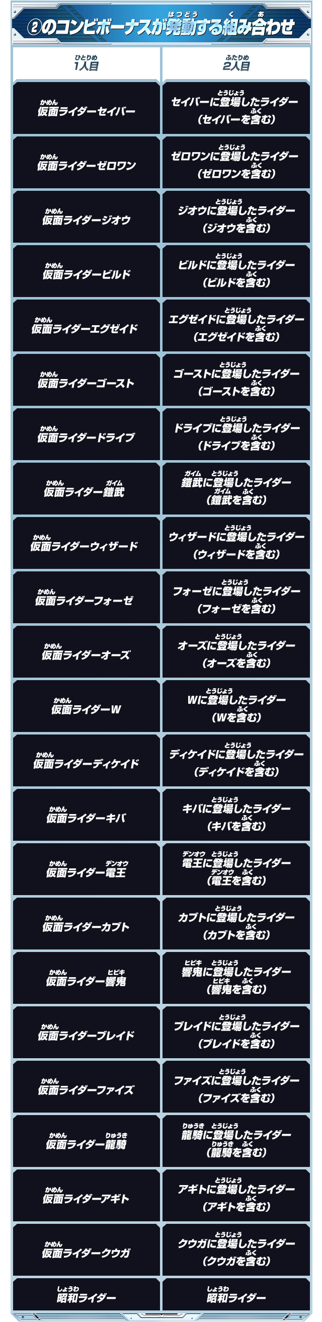 ②のコンビボーナスが発動する組み合わせ